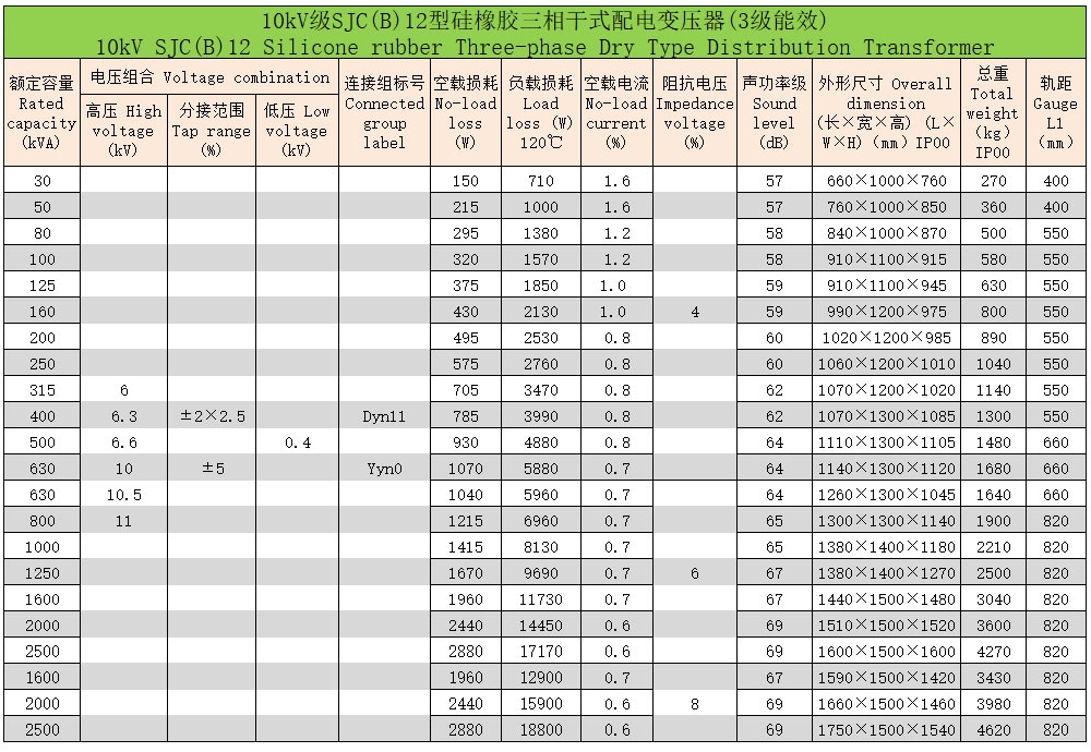硅橡膠三相干式配電變壓器3