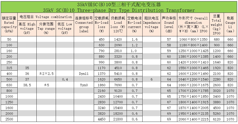 環(huán)氧樹脂澆注三相干式變壓器10